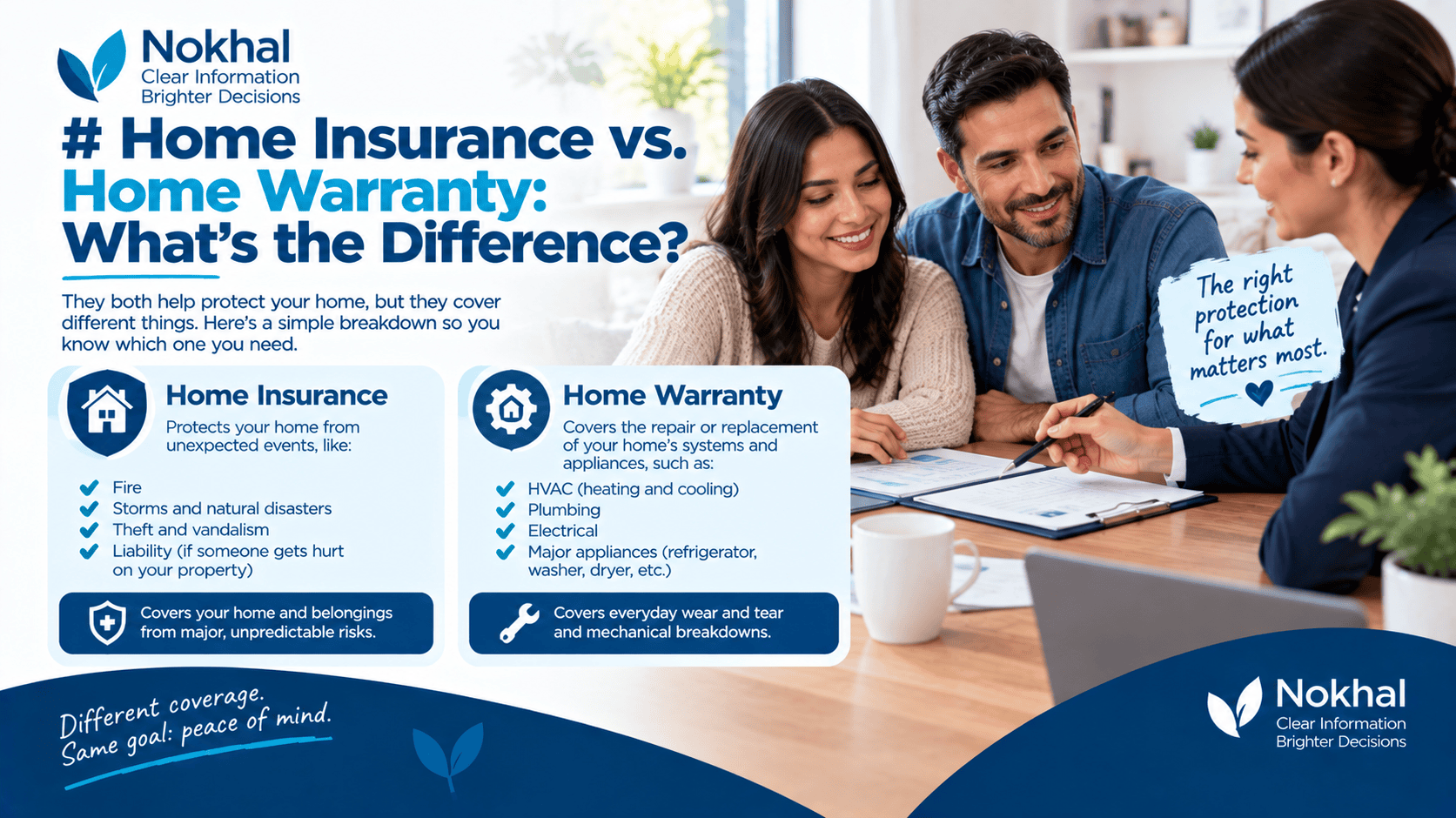 Home insurance vs home warranty comparison