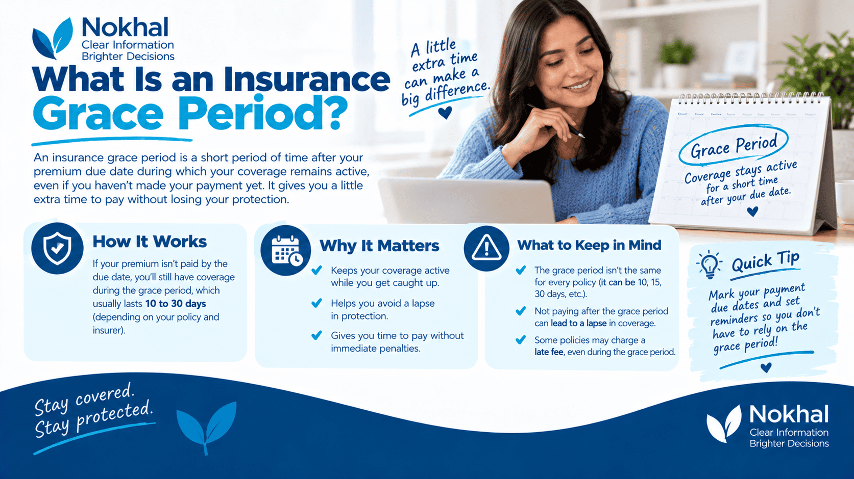 Insurance grace period and premium payment concept